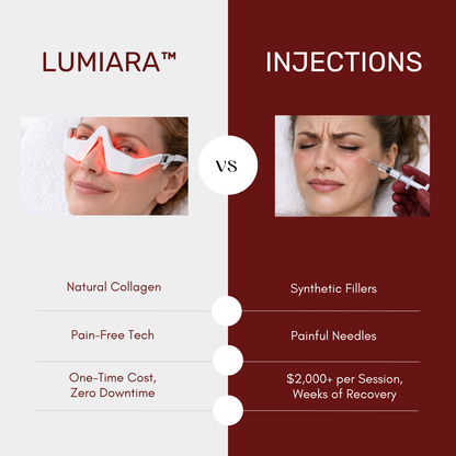LUMIARA™ Radiant Eye: Professional LED & EMS Therapy